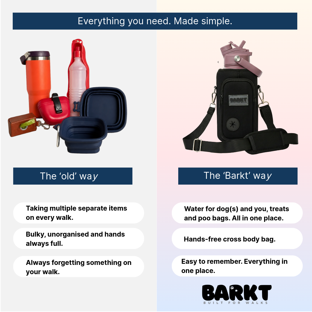 3-in-1 – Barkt Bottle & Bag