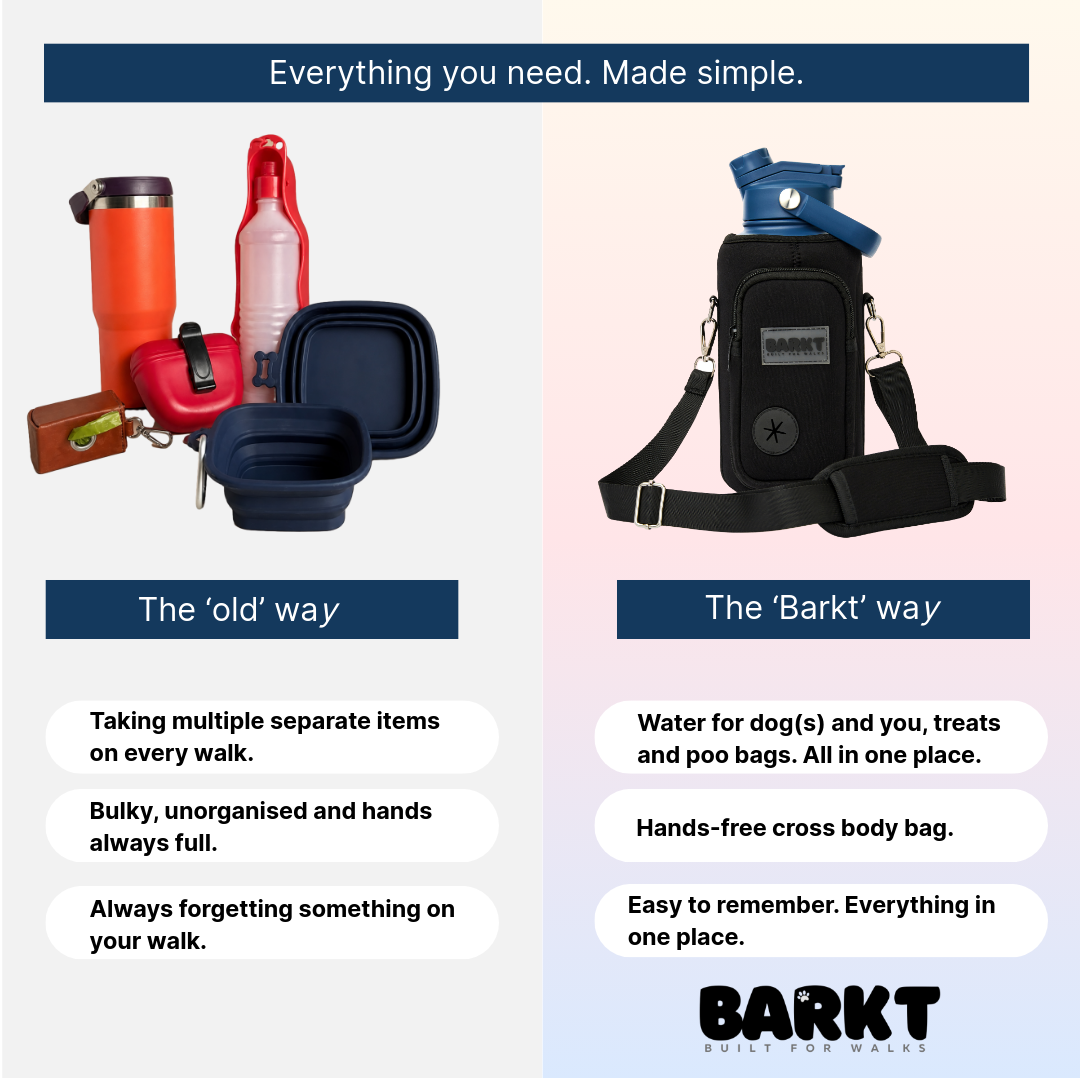 3-in-1 – Barkt Bottle & Bag