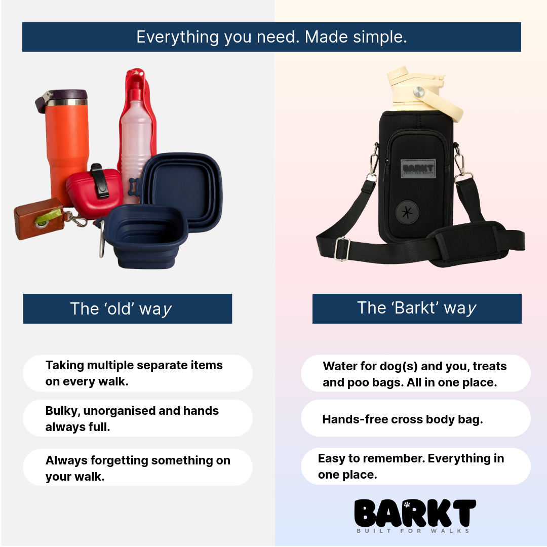 3-in-1 – Barkt Bottle & Bag